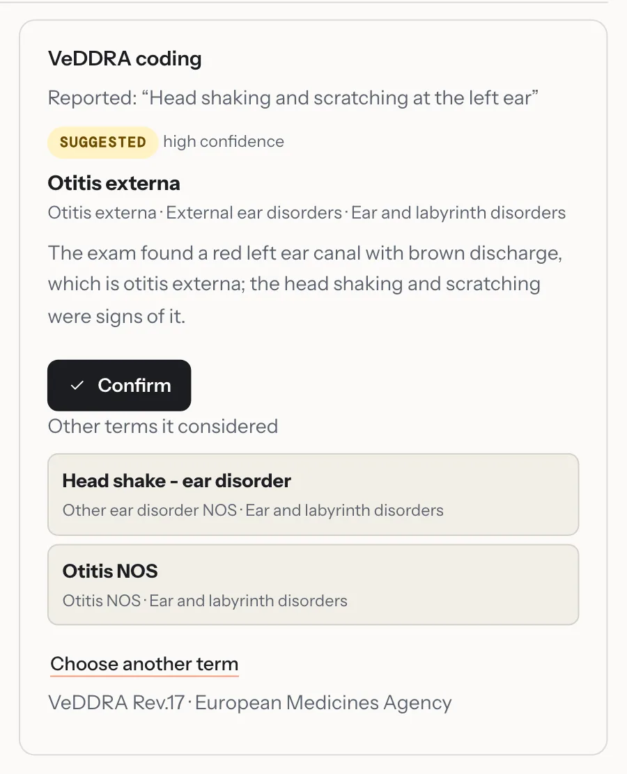 The VeDDRA coding of an adverse event reported as head shaking and scratching at the left ear: Otitis externa suggested with high confidence and a reason, a Confirm button, and two other terms it considered.