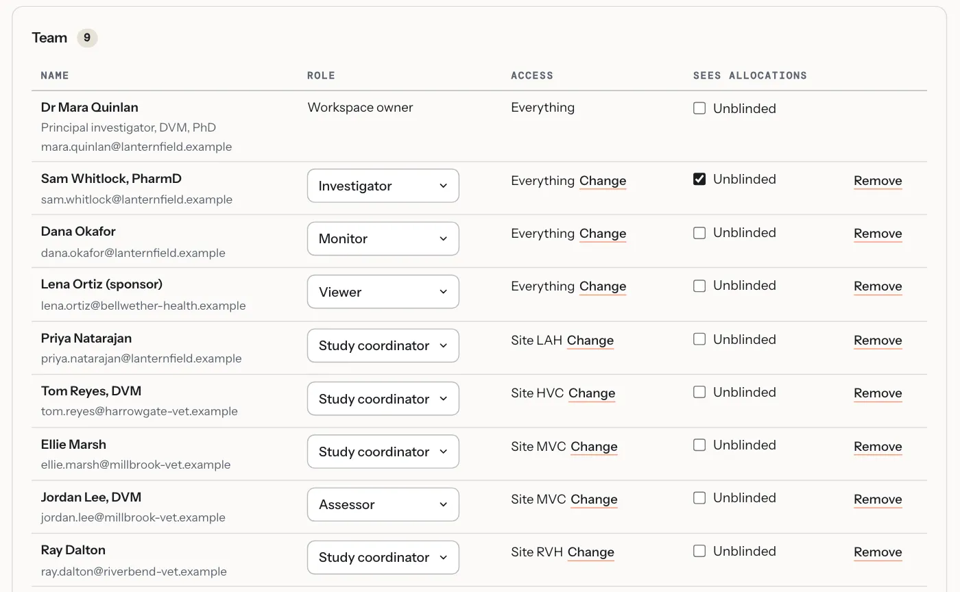 The workspace team: each person’s role, the sites their access covers, and whether they see allocations.